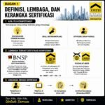 Uji Kompetensi Broker Properti