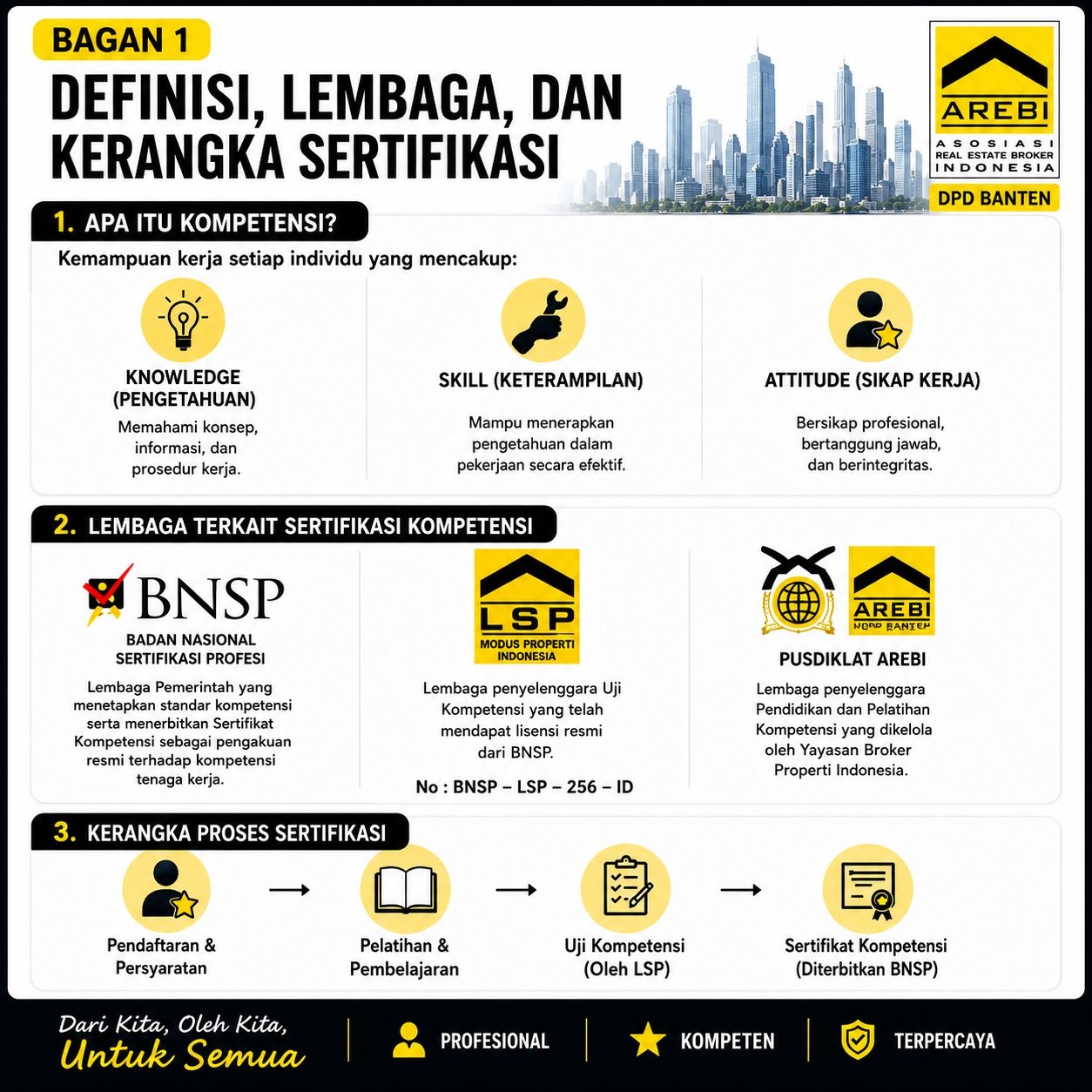 Uji Kompetensi Broker Properti