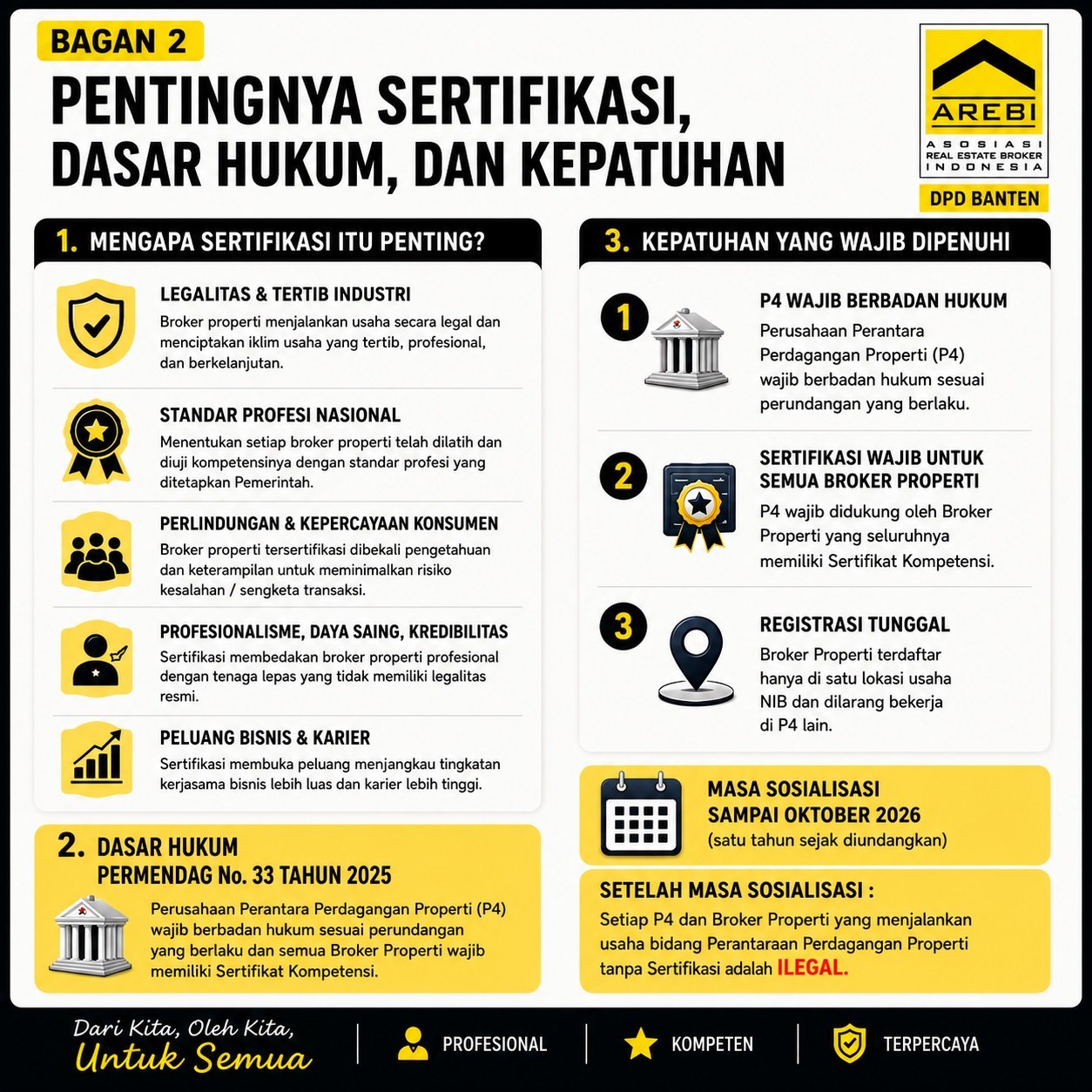 Uji Kompetensi Broker Properti - Uji Kompetensi Broker Properti