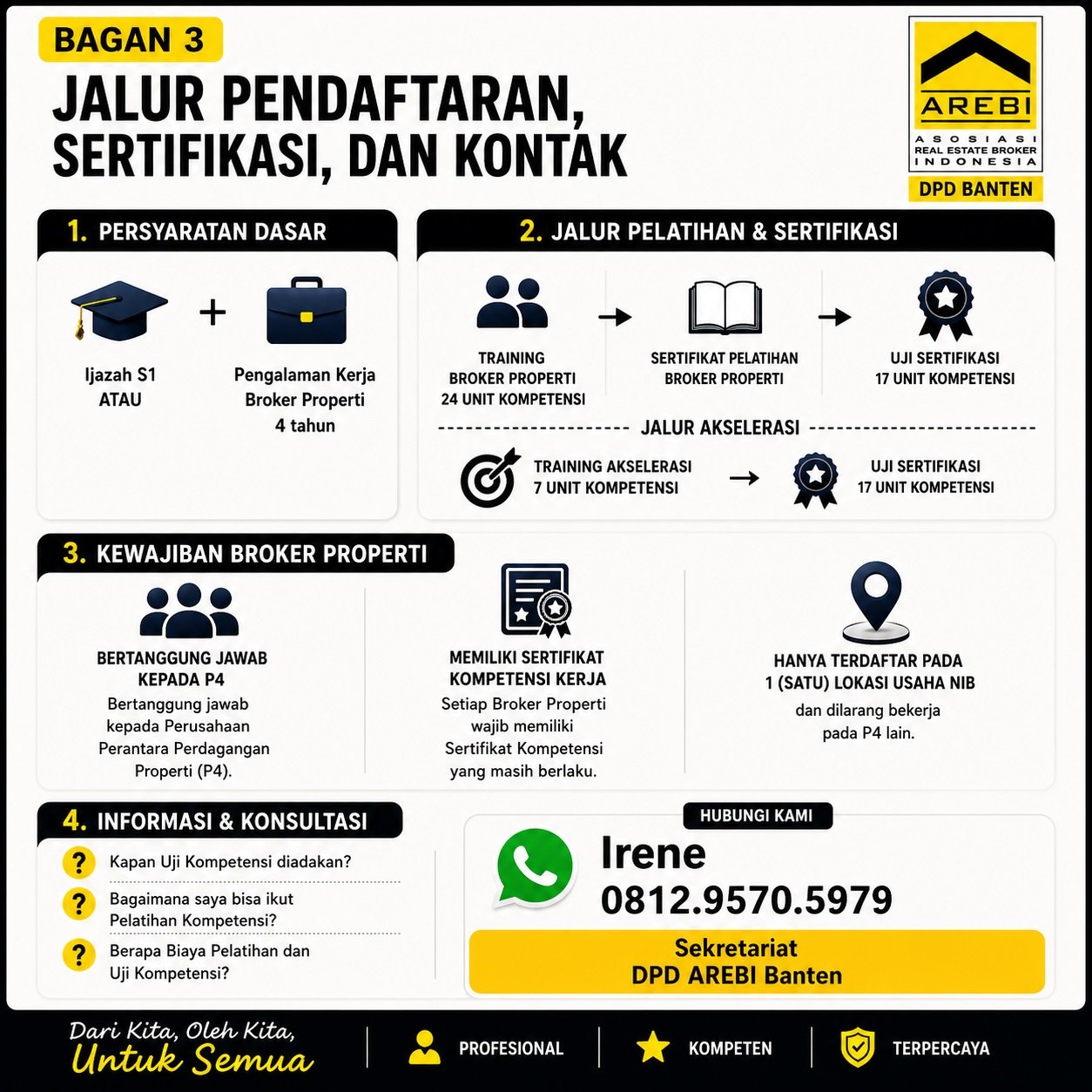 Uji Kompetensi Broker Properti - LSP Broker Properti Indonesia