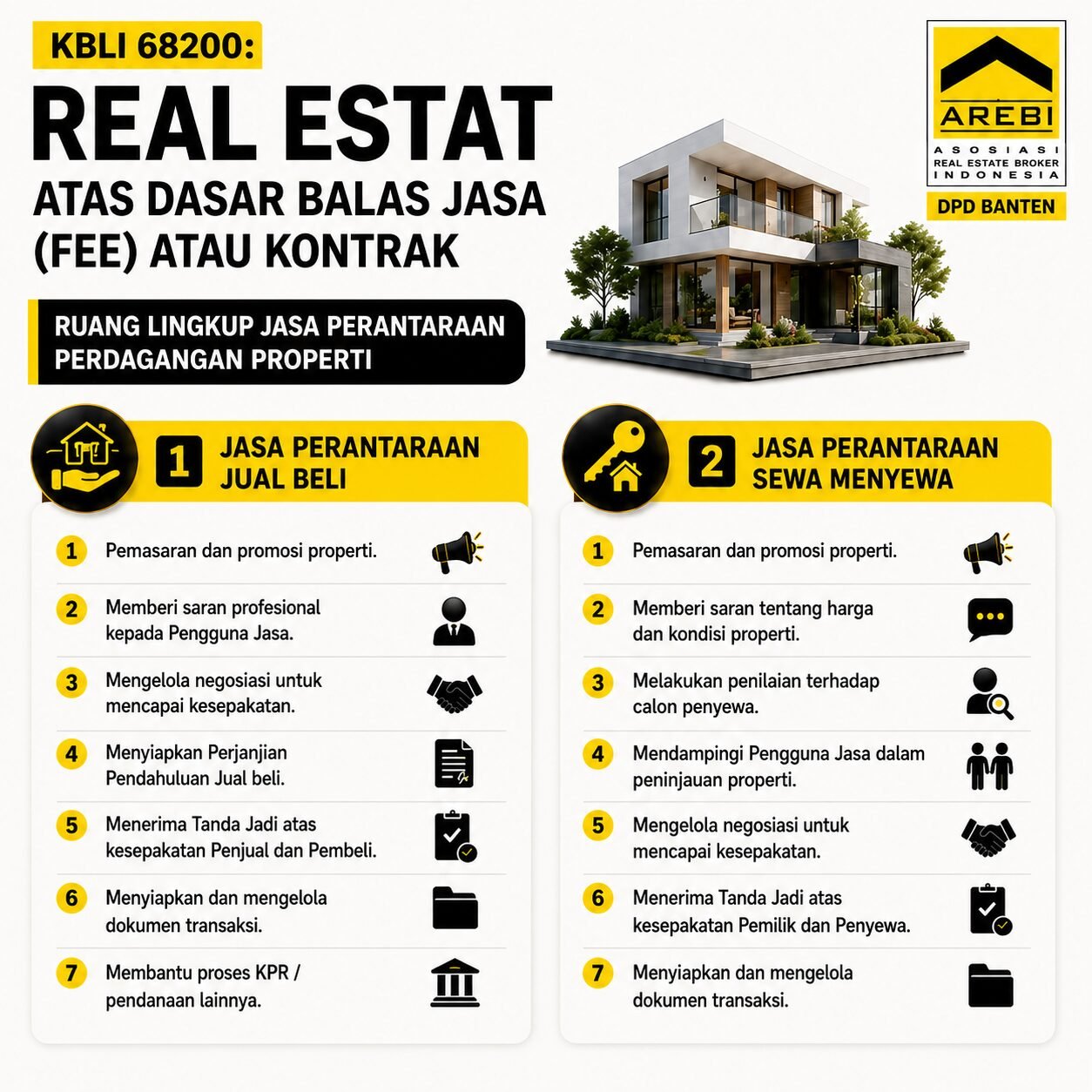 KBLI 68200- broker properti berlisensi