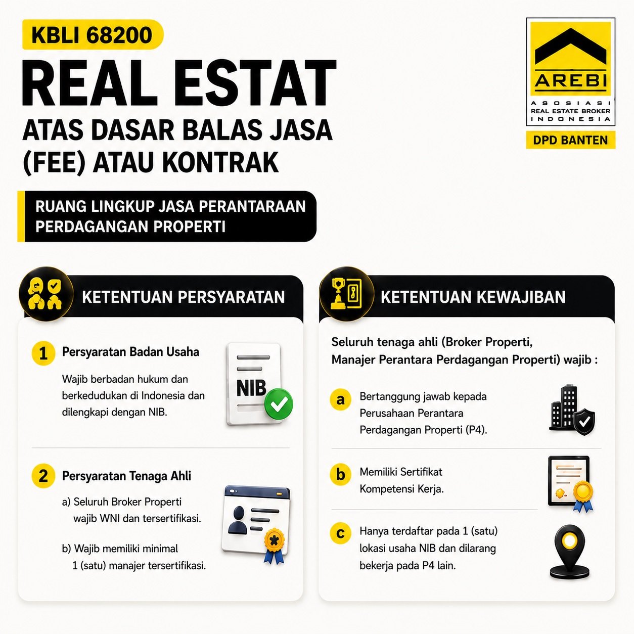 KBLI 68200 - syarat usaha perantara perdagangan properti