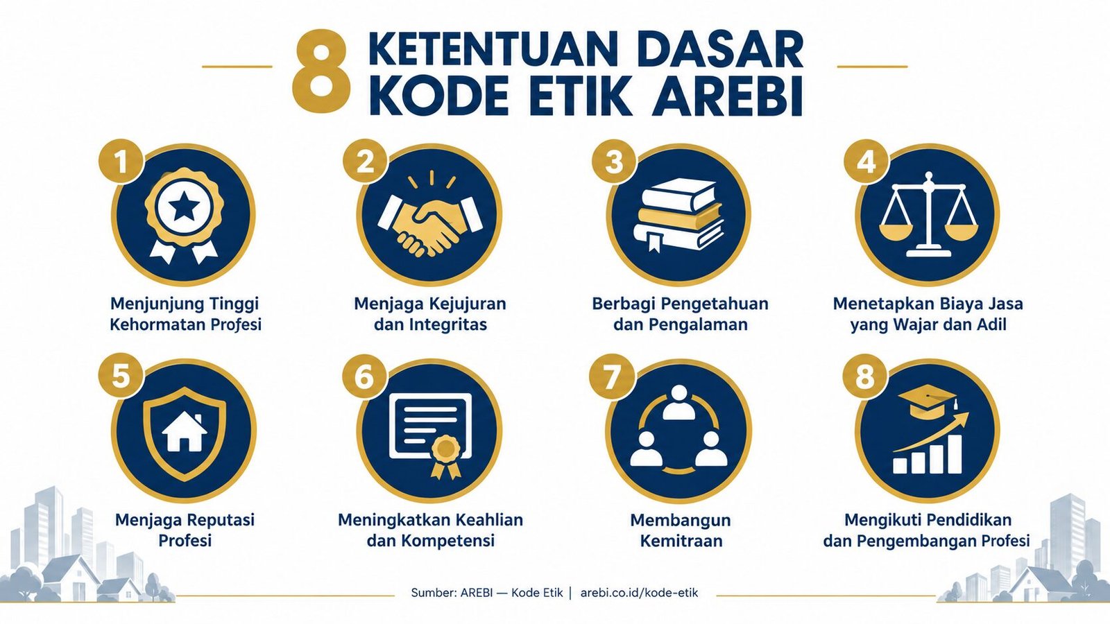 Kode Etik AREBI: 8 Ketentuan Dasar Kode Etik AREBI